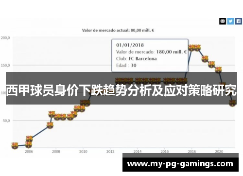 西甲球员身价下跌趋势分析及应对策略研究 西甲球员身价下跌趋势分析及应对策略研究