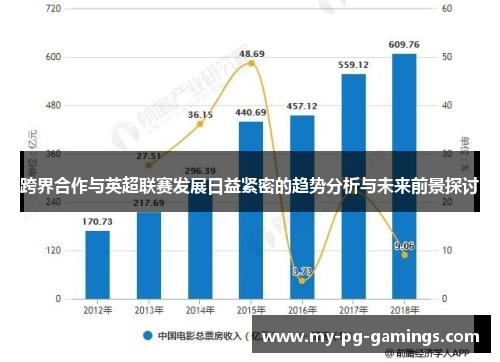 跨界合作与英超联赛发展日益紧密的趋势分析与未来前景探讨