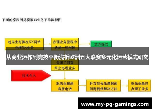 从商业运作到竞技平衡浅析欧洲五大联赛多元化运营模式研究 从商业运作到竞技平衡浅析欧洲五大联赛多元化运营模式研究
