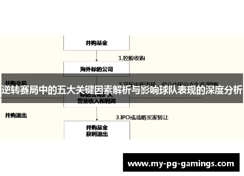 逆转赛局中的五大关键因素解析与影响球队表现的深度分析 逆转赛局中的五大关键因素解析与影响球队表现的深度分析