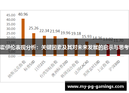 霍伊伦表现分析:关键因素及其对未来发展的启示与思考 霍伊伦表现分析:关键因素及其对未来发展的启示与思考