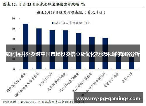 如何提升外资对中国市场投资信心及优化投资环境的策略分析 如何提升外资对中国市场投资信心及优化投资环境的策略分析