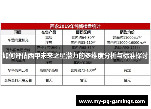 如何评估西甲未来之星潜力的多维度分析与标准探讨