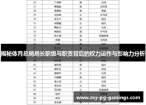 揭秘体育总局局长职级与职责背后的权力运作与影响力分析 揭秘体育总局局长职级与职责背后的权力运作与影响力分析