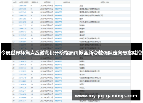 今晨世界杯焦点战激荡积分榜格局再掀全新变数强队走向悬念陡增