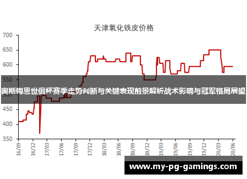 奥斯梅恩世俱杯赛季走势判断与关键表现前景解析战术影响与冠军格局展望
