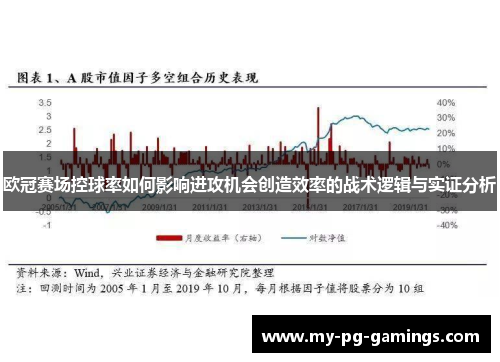 欧冠赛场控球率如何影响进攻机会创造效率的战术逻辑与实证分析