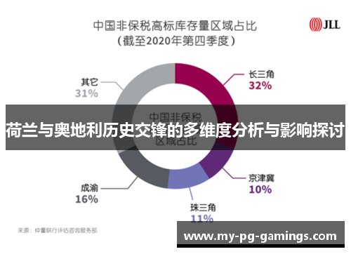 荷兰与奥地利历史交锋的多维度分析与影响探讨