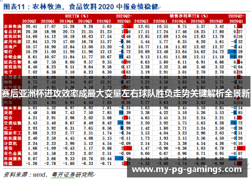 赛后亚洲杯进攻效率成最大变量左右球队胜负走势关键解析全景新 赛后亚洲杯进攻效率成最大变量左右球队胜负走势关键解析全景新