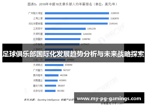 足球俱乐部国际化发展趋势分析与未来战略探索 足球俱乐部国际化发展趋势分析与未来战略探索