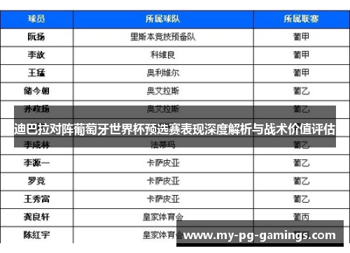 迪巴拉对阵葡萄牙世界杯预选赛表现深度解析与战术价值评估