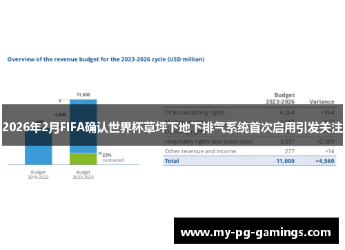 2026年2月FIFA确认世界杯草坪下地下排气系统首次启用引发关注 2026年2月FIFA确认世界杯草坪下地下排气系统首次启用引发关注
