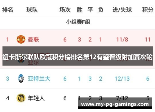 纽卡斯尔联队欧冠积分榜排名第12有望晋级附加赛次轮 纽卡斯尔联队欧冠积分榜排名第12有望晋级附加赛次轮